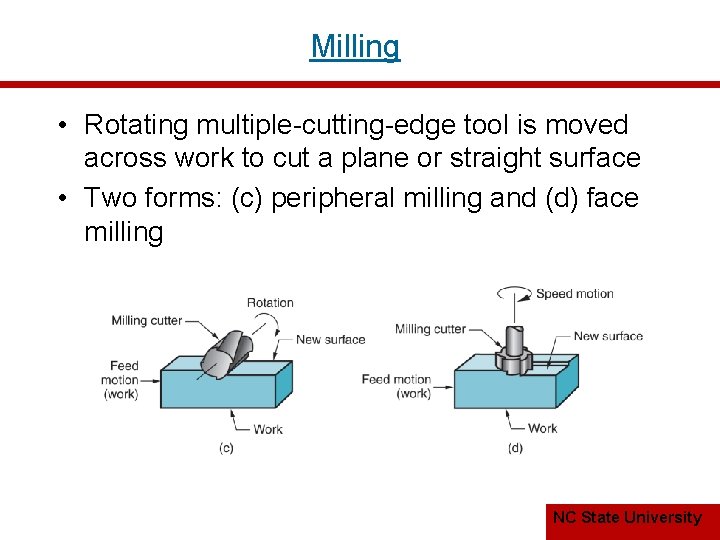Milling • Rotating multiple-cutting-edge tool is moved across work to cut a plane or
