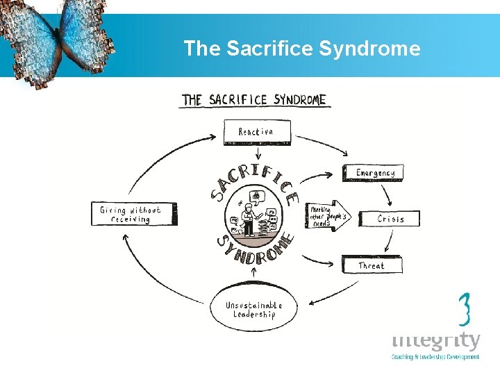 The Sacrifice Syndrome 