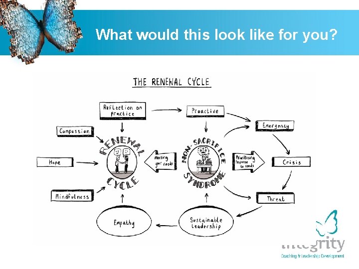 What would this look like for you? 