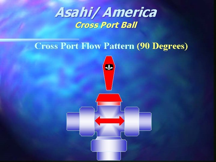 Asahi/ America Cross Port Ball Cross Port Flow Pattern (90 Degrees) 