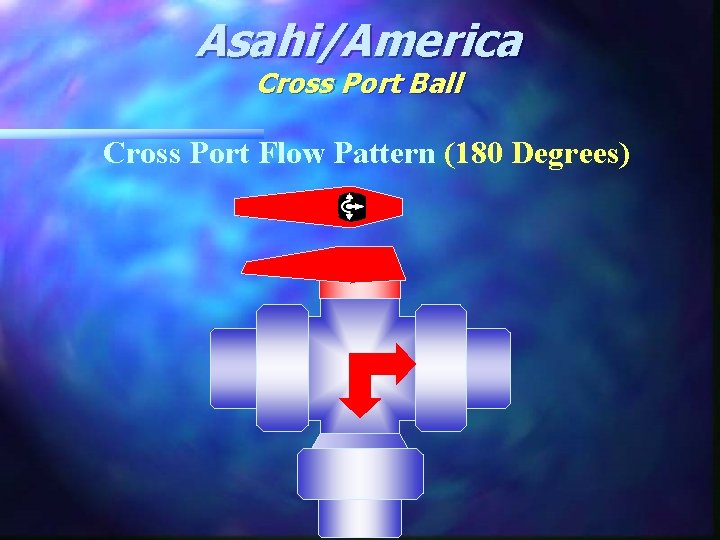 Asahi/America Cross Port Ball Cross Port Flow Pattern (180 Degrees) 