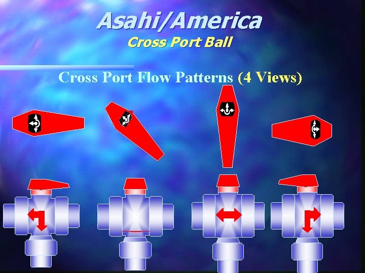 Asahi/America Cross Port Ball Cross Port Flow Patterns (4 Views) 