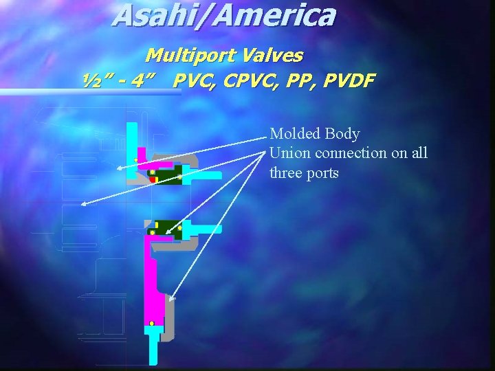 Asahi/America Multiport Valves ½” - 4” PVC, CPVC, PP, PVDF Molded Body Union connection