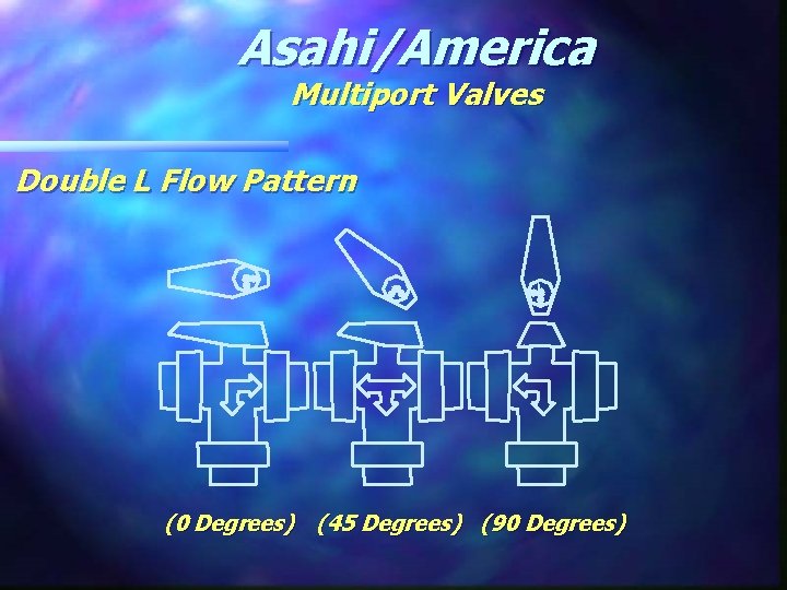 Asahi/America Multiport Valves Double L Flow Pattern (0 Degrees) (45 Degrees) (90 Degrees) 