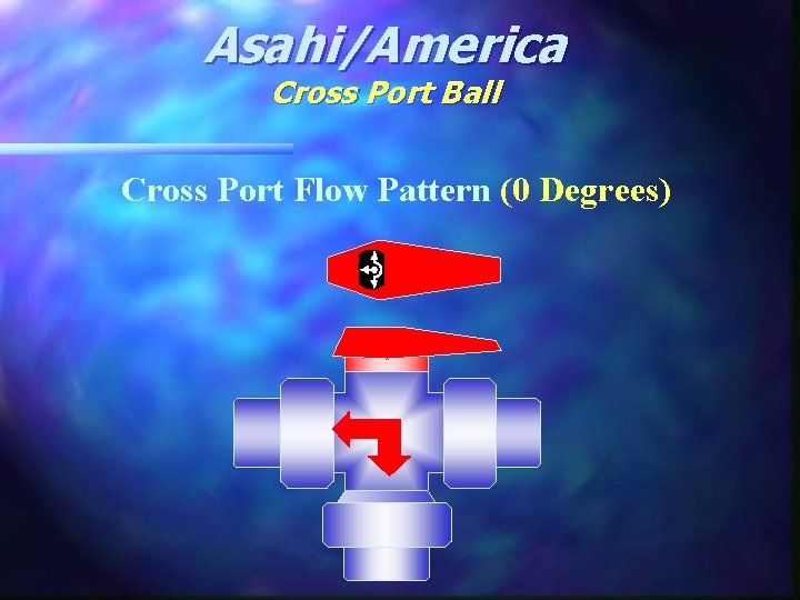 Asahi/America Cross Port Ball Cross Port Flow Pattern (0 Degrees) 