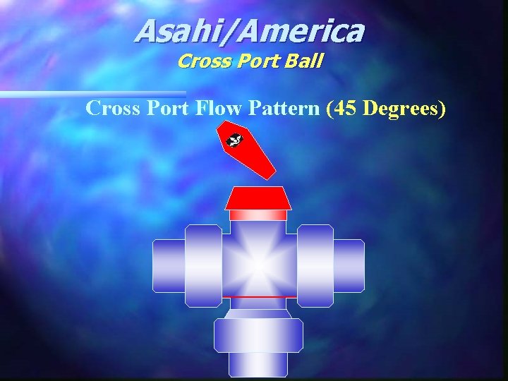 Asahi/America Cross Port Ball Cross Port Flow Pattern (45 Degrees) 