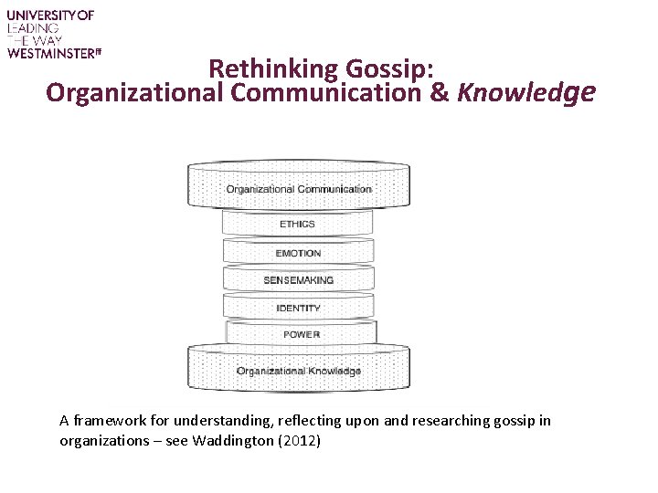 Rethinking Gossip: Organizational Communication & Knowledge A framework for understanding, reflecting upon and researching