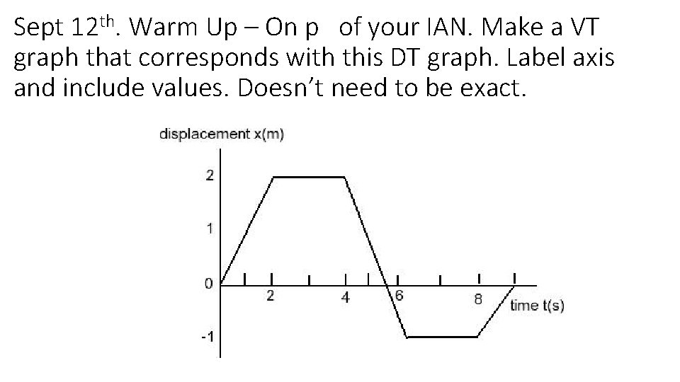 Sept 12 th. Warm Up – On p of your IAN. Make a VT