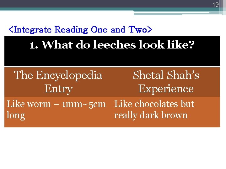 19 <Integrate Reading One and Two> 1. What do leeches look like? The Encyclopedia