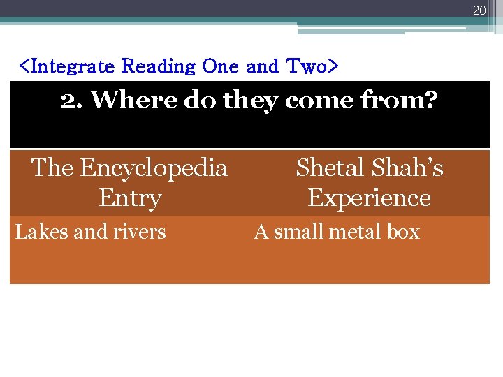 20 <Integrate Reading One and Two> 2. Where do they come from? The Encyclopedia