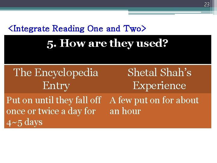 23 <Integrate Reading One and Two> 5. How are they used? The Encyclopedia Entry