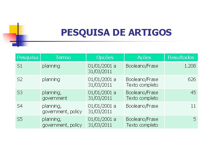 PESQUISA DE ARTIGOS Pesquisa Termo Opções Ações Resultados S 1 planning 01/01/2001 a 31/03/2011