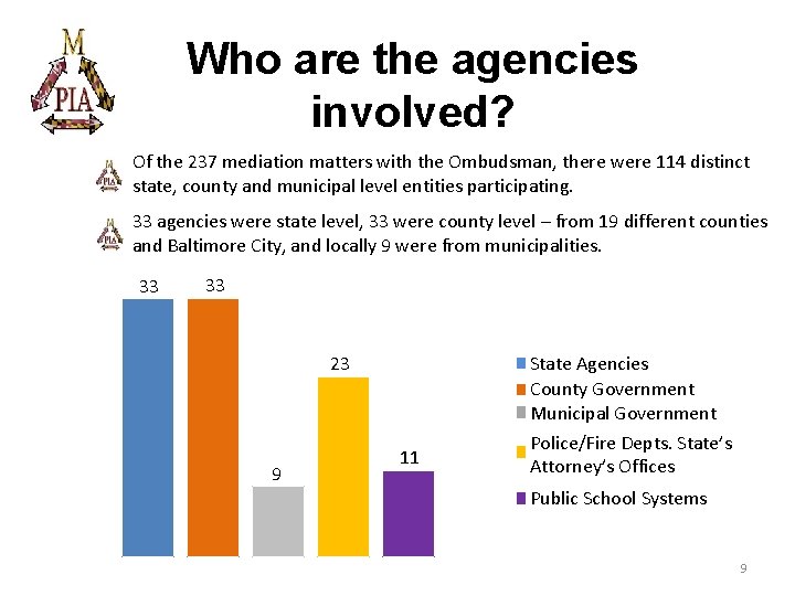 Who are the agencies involved? – Of the 237 mediation matters with the Ombudsman,