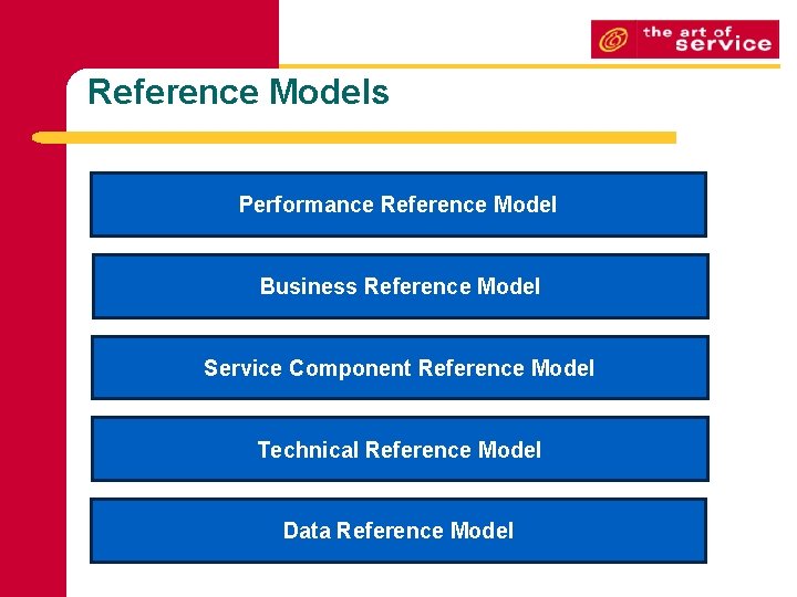 Reference Models Performance Reference Model Business Reference Model Service Component Reference Model Technical Reference