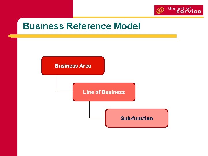 Business Reference Model Business Area Line of Business Sub-function 