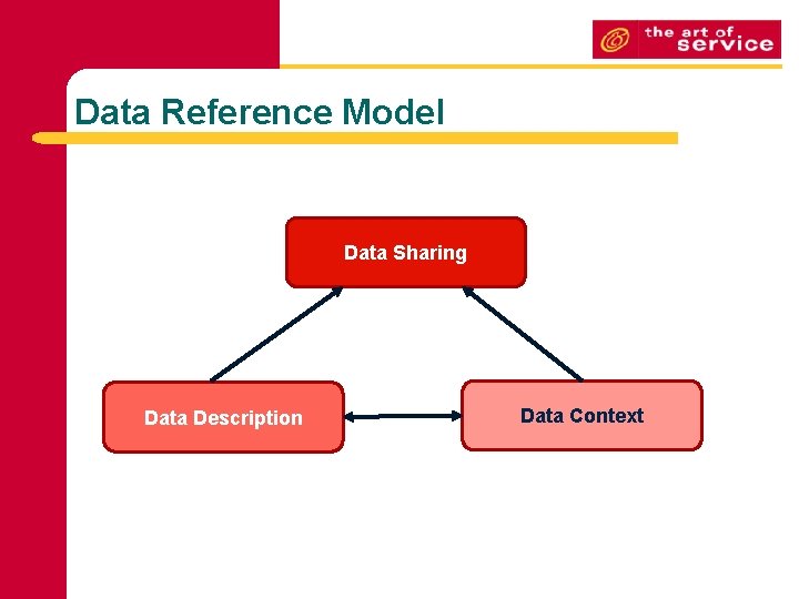 Data Reference Model Data Sharing Data Description Data Context 