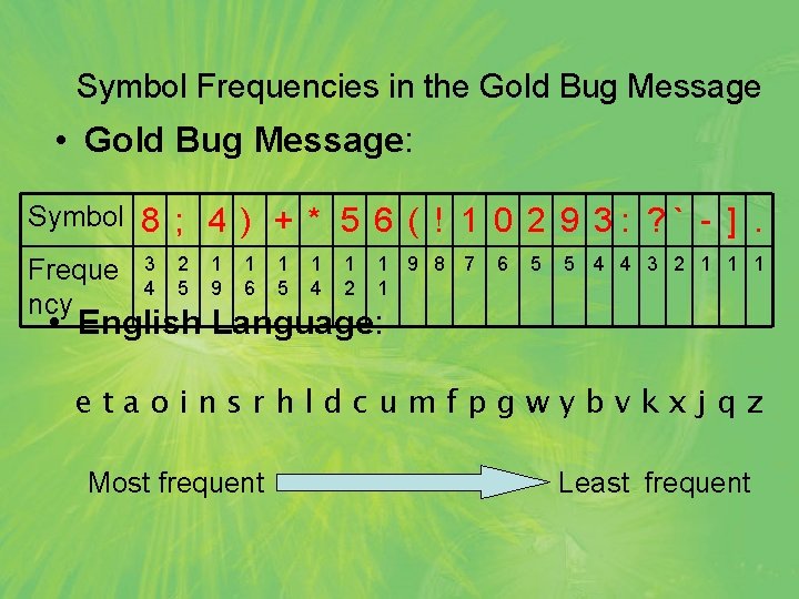 Symbol Frequencies in the Gold Bug Message • Gold Bug Message: Symbol 8 ;