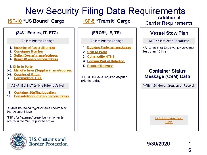 New Security Filing Data Requirements ISF-10 “US Bound” Cargo ISF-5 “Transit” Cargo Additional Carrier