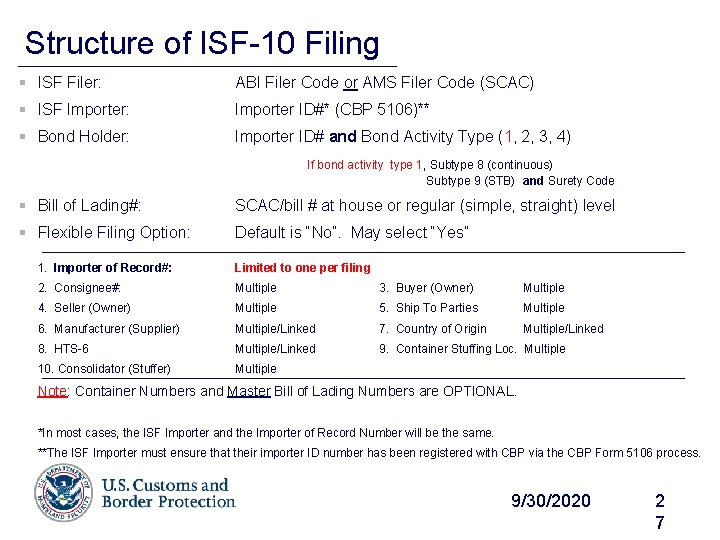 Structure of ISF-10 Filing § ISF Filer: ABI Filer Code or AMS Filer Code