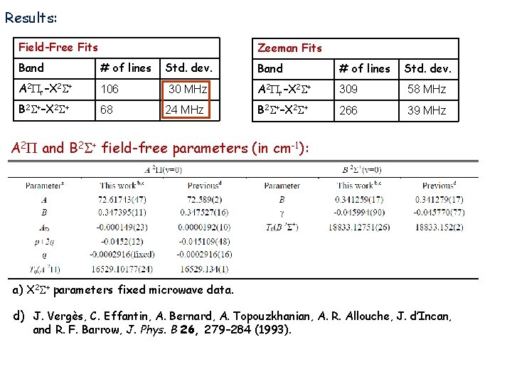 Results: Field-Free Fits Zeeman Fits Band # of lines Std. dev. A 2 Pr–X