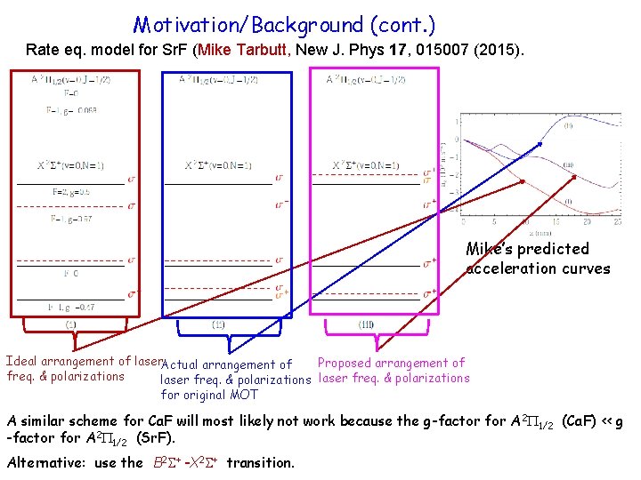 Motivation/Background (cont. ) Rate eq. model for Sr. F (Mike Tarbutt, New J. Phys