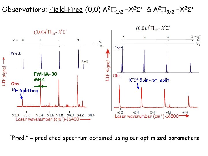 Observations: Field-Free (0, 0) A 2 P 1/2 –X 2 S+ & A 2