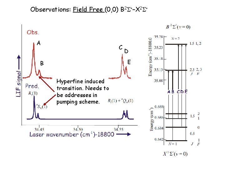 Observations: Field Free (0, 0) B 2 S+–X 2 S+ A C D E