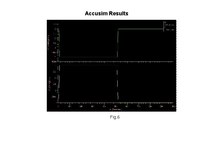 Accusim Results Fig. 6 