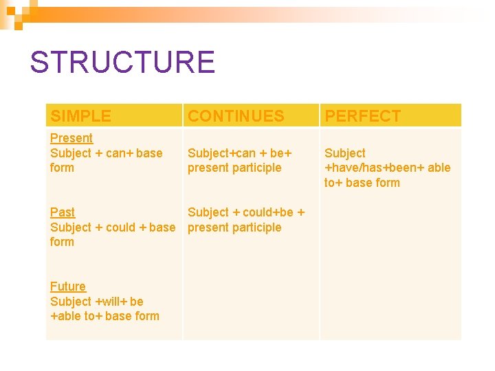 STRUCTURE SIMPLE CONTINUES PERFECT Present Subject + can+ base form Subject+can + be+ present STRUCTURE SIMPLE CONTINUES PERFECT Present Subject + can+ base form Subject+can + be+ present