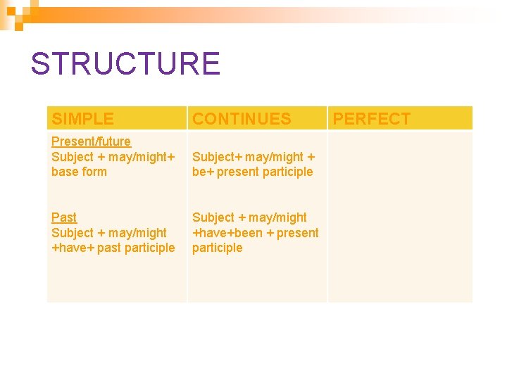 STRUCTURE SIMPLE CONTINUES Present/future Subject + may/might+ base form Subject+ may/might + be+ present STRUCTURE SIMPLE CONTINUES Present/future Subject + may/might+ base form Subject+ may/might + be+ present