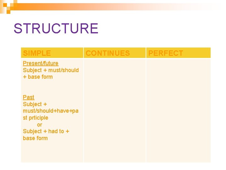 STRUCTURE SIMPLE Present/future Subject + must/should + base form Past Subject + must/should+have+pa st STRUCTURE SIMPLE Present/future Subject + must/should + base form Past Subject + must/should+have+pa st