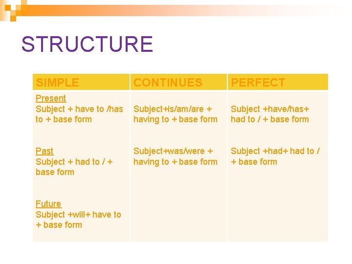 STRUCTURE SIMPLE CONTINUES Present Subject + have to /has Subject+is/am/are + to + base STRUCTURE SIMPLE CONTINUES Present Subject + have to /has Subject+is/am/are + to + base