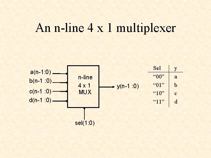 An n-line 4 x 1 multiplexer a(n-1: 0) b(n-1 : 0) c(n-1 : 0)