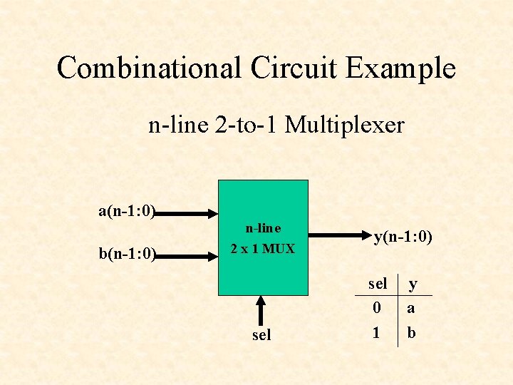 Combinational Circuit Example n-line 2 -to-1 Multiplexer a(n-1: 0) b(n-1: 0) n-line 2 x