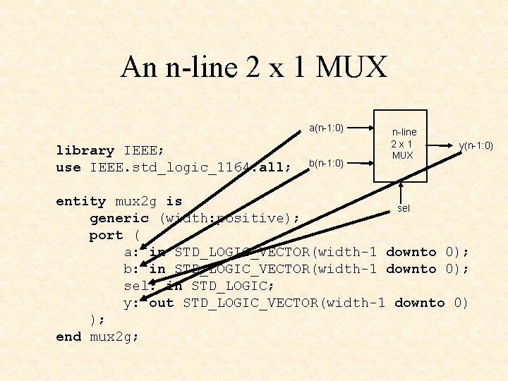 An n-line 2 x 1 MUX a(n-1: 0) n-line 2 x 1 MUX y(n-1:
