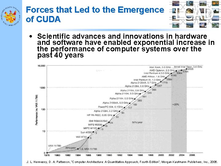 Forces that Led to the Emergence of CUDA LCAD • Scientific advances and innovations