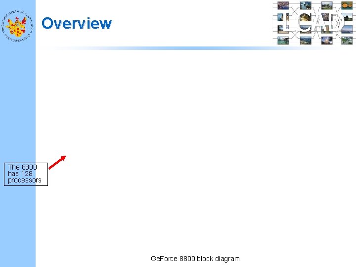 LCAD Overview The 8800 has 128 processors Ge. Force 8800 block diagram 