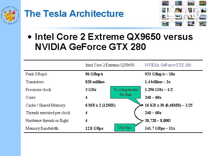 LCAD The Tesla Architecture • Intel Core 2 Extreme QX 9650 versus NVIDIA Ge.