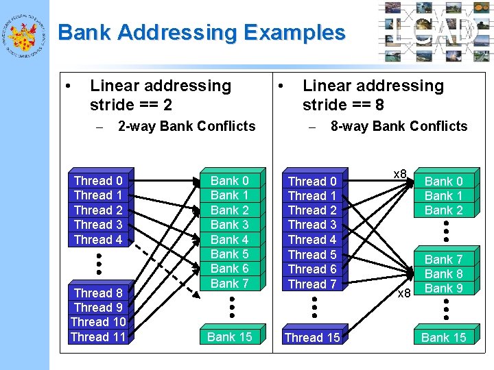 Bank Addressing Examples • Linear addressing stride == 2 – 2 -way Bank Conflicts