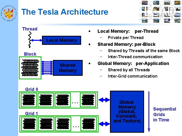 LCAD The Tesla Architecture Thread • Local Memory: – • Shared Memory • Private