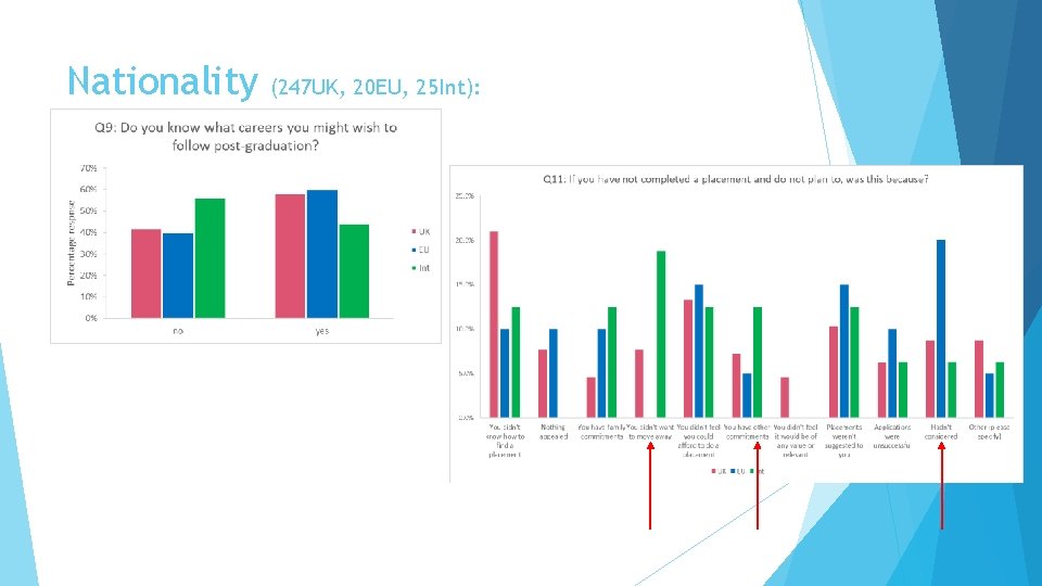 Nationality (247 UK, 20 EU, 25 Int): 