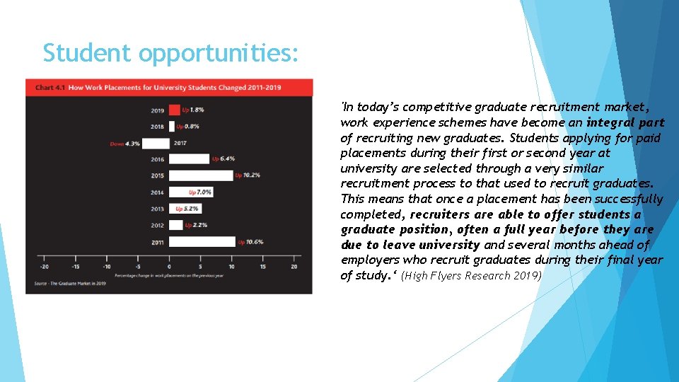 Student opportunities: 'In today’s competitive graduate recruitment market, work experience schemes have become an