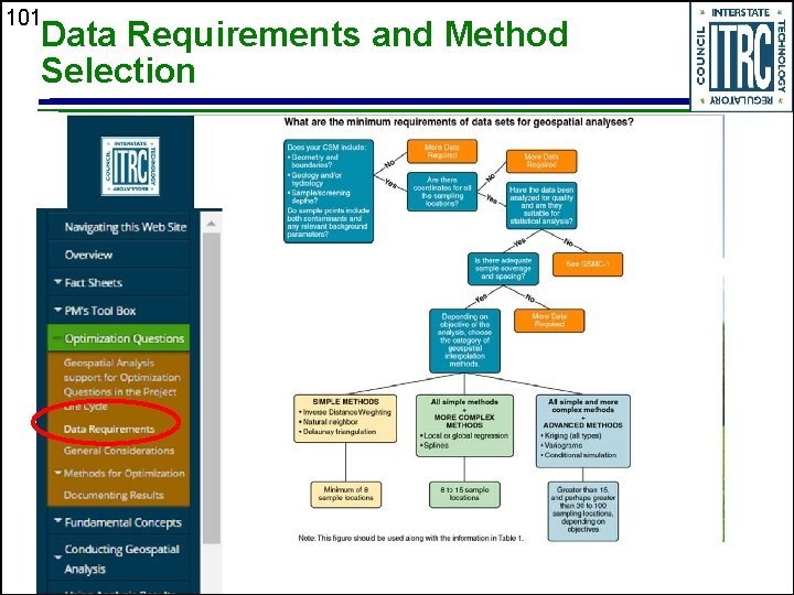 101 Data Requirements and Method Selection 