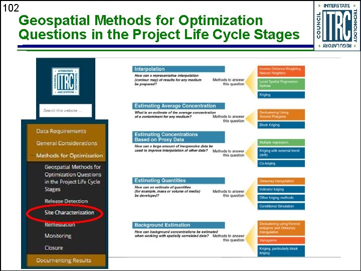 102 Geospatial Methods for Optimization Questions in the Project Life Cycle Stages 