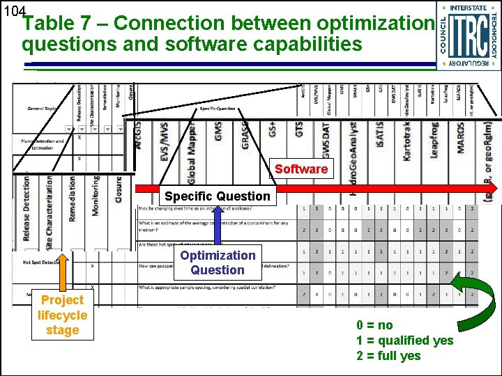 104 Table 7 – Connection between optimization questions and software capabilities Software Specific Question
