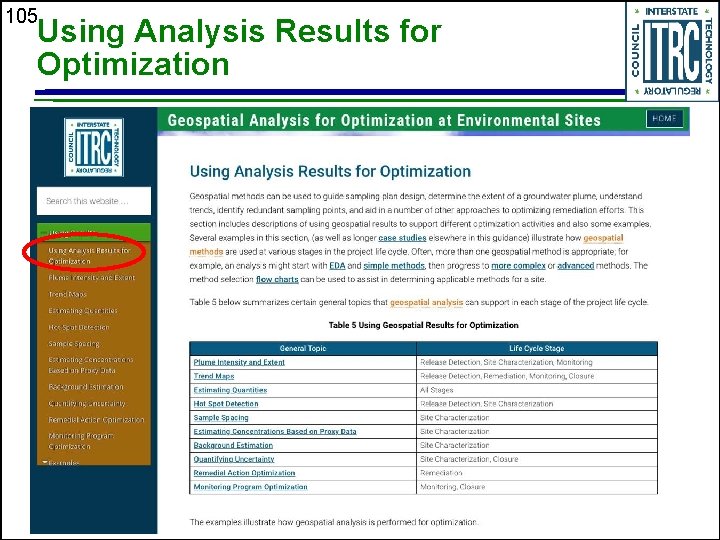 105 Using Analysis Results for Optimization 