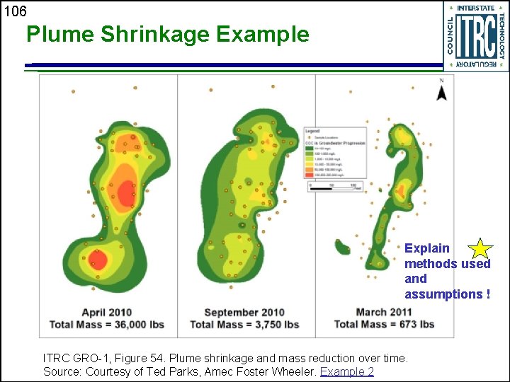 106 Plume Shrinkage Example Explain methods used and assumptions ! ITRC GRO-1, Figure 54.