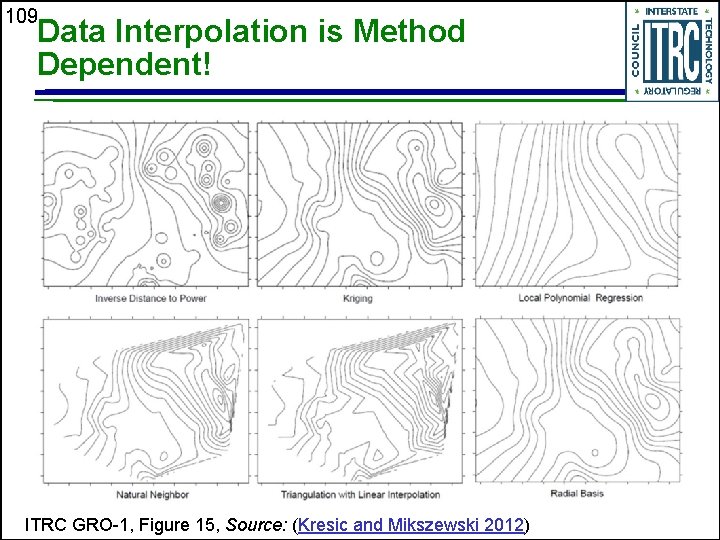 109 Data Interpolation is Method Dependent! ITRC GRO-1, Figure 15, Source: (Kresic and Mikszewski