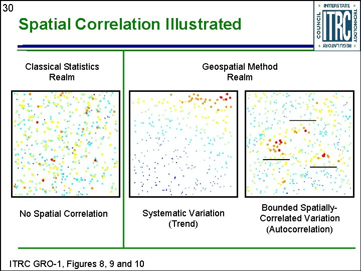 30 Spatial Correlation Illustrated Classical Statistics Realm No Spatial Correlation Geospatial Method Realm Systematic