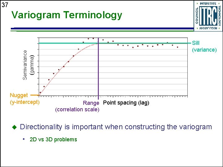 37 Variogram Terminology Semivariance (gamma) Sill (variance) Nugget (y-intercept) Range Point spacing (lag) (correlation